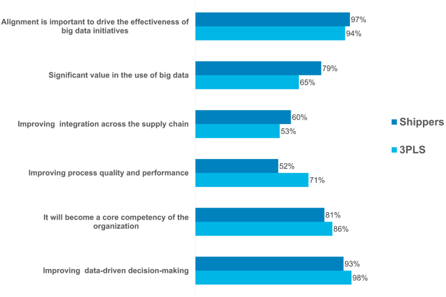 21st Annual 2017 Third-Party Logistics Study 21st Annual 2017 Third-Party Logistics Study
