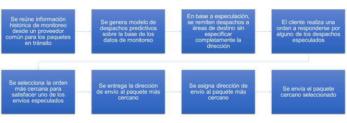 ¿Qué piensas del modelo de negocios de Amazon y sus nuevas innovaciones? ¿Qué piensas del modelo de negocios de Amazon y sus nuevas innovaciones?