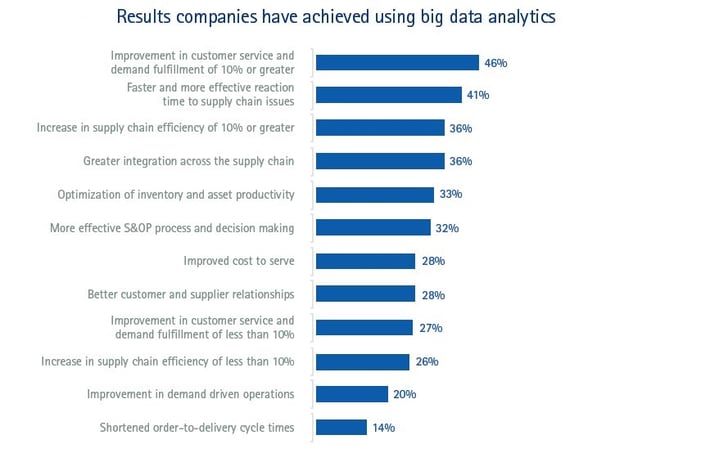 big-data-supply-chain-optimization.jpg big-data-supply-chain-optimization.jpg