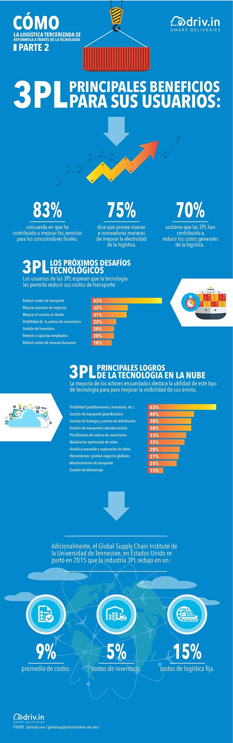 Tercerización de Procesos Logísticos Tercerización de Procesos Logísticos
