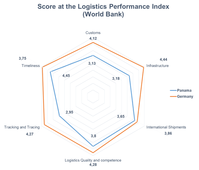 lpi_englsh_germany_panama.png