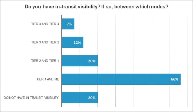 supply-chain-visibility-1-1.jpg supply-chain-visibility-1-1.jpg