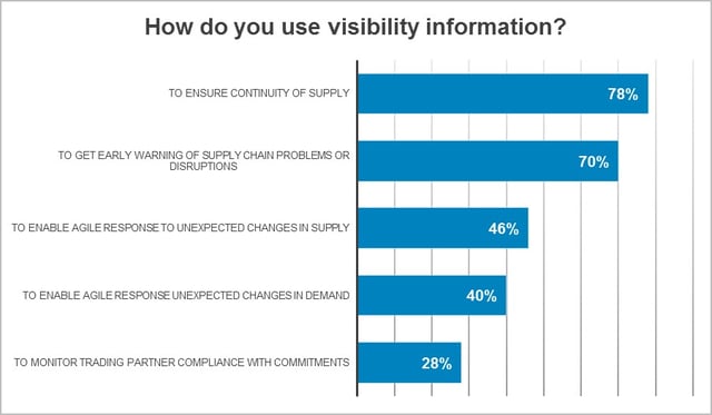 supply-chain-visibility-5-1.jpg supply-chain-visibility-5-1.jpg