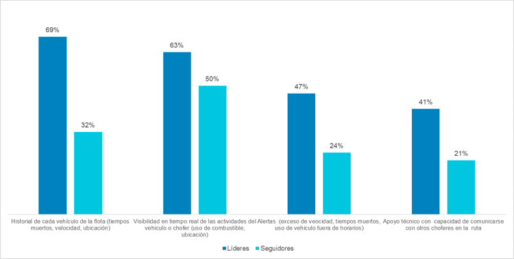 graph_aberdeen_drivin_logistec.png graph_aberdeen_drivin_logistec.png