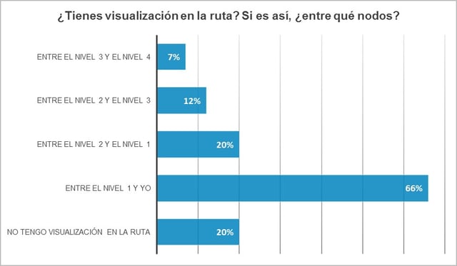 visibilidad-logistica-1.jpg visibilidad-logistica-1.jpg