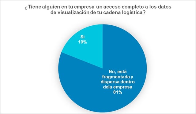 visibilidad-logistica-3.jpg visibilidad-logistica-3.jpg