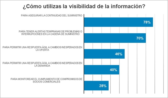 visibilidad-logistica-5.jpg visibilidad-logistica-5.jpg