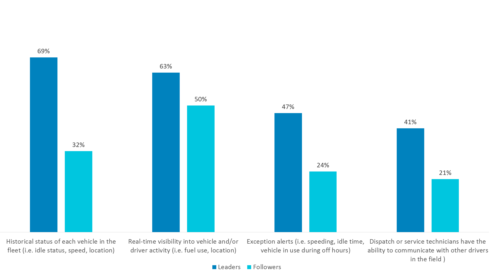 graph_aberdeen_drivin_logistec_en.png graph_aberdeen_drivin_logistec_en.png